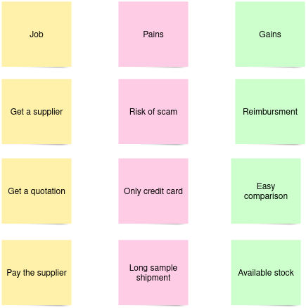 3 columns of sticky notes depicting customer jobs, pains and gains in text.